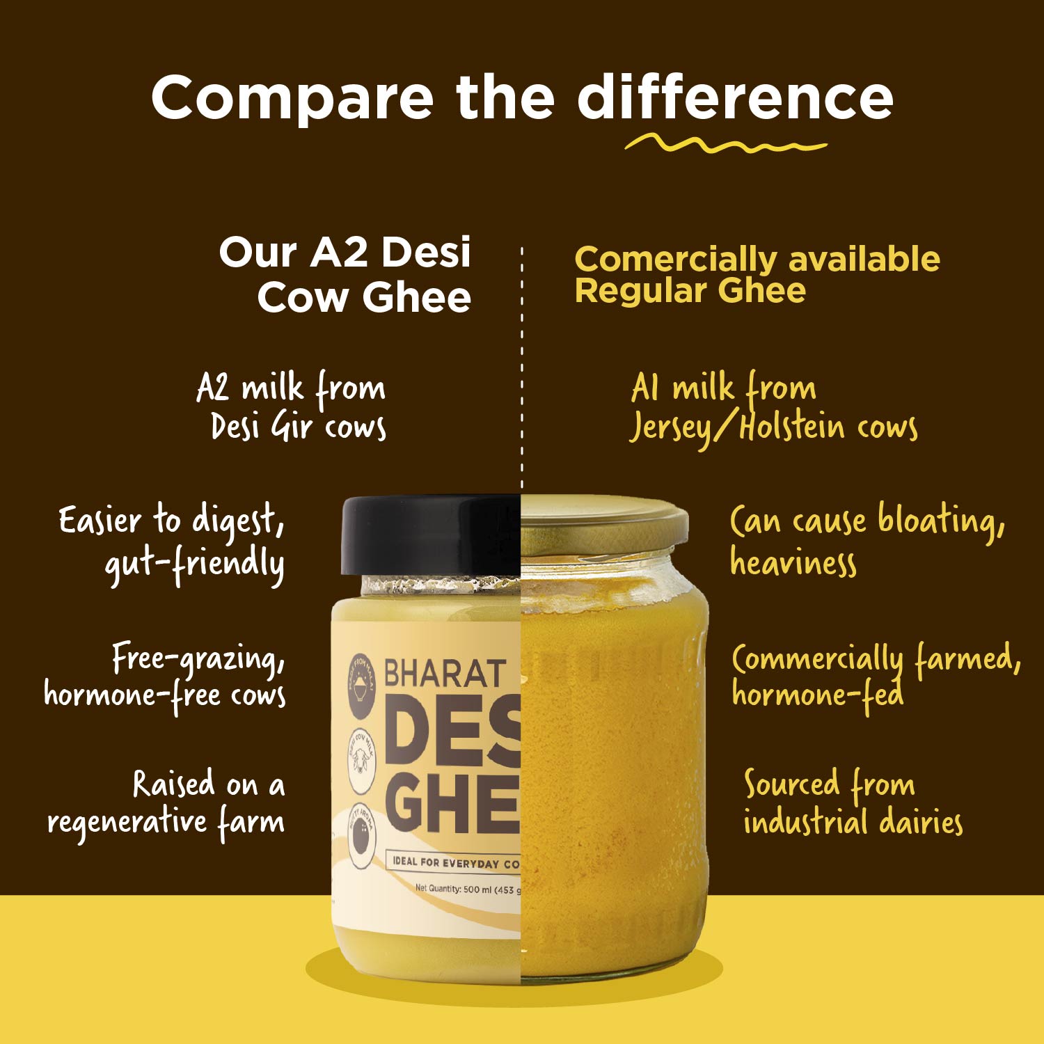 Bharat ka Desi Ghee