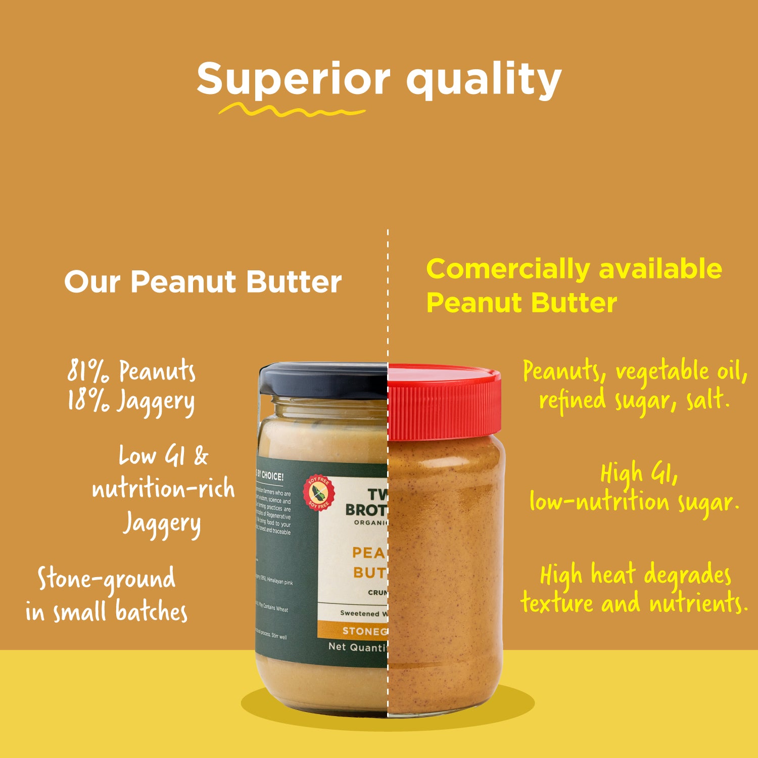 Buy Quality Crunchy Peanut Butter with Jaggery Online in India