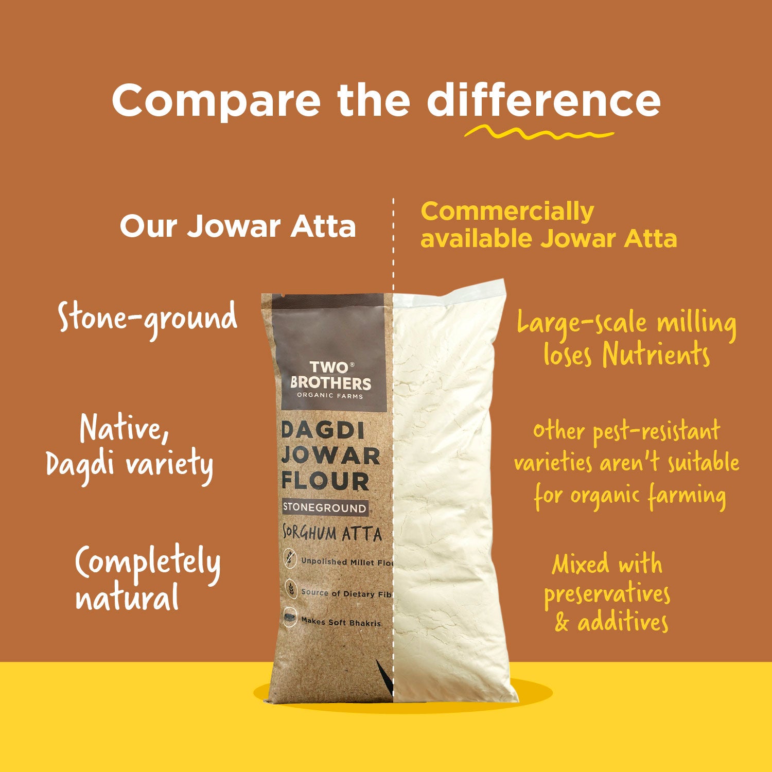 Jowar (Sorghum) Atta, Desi Dagdi Stoneground