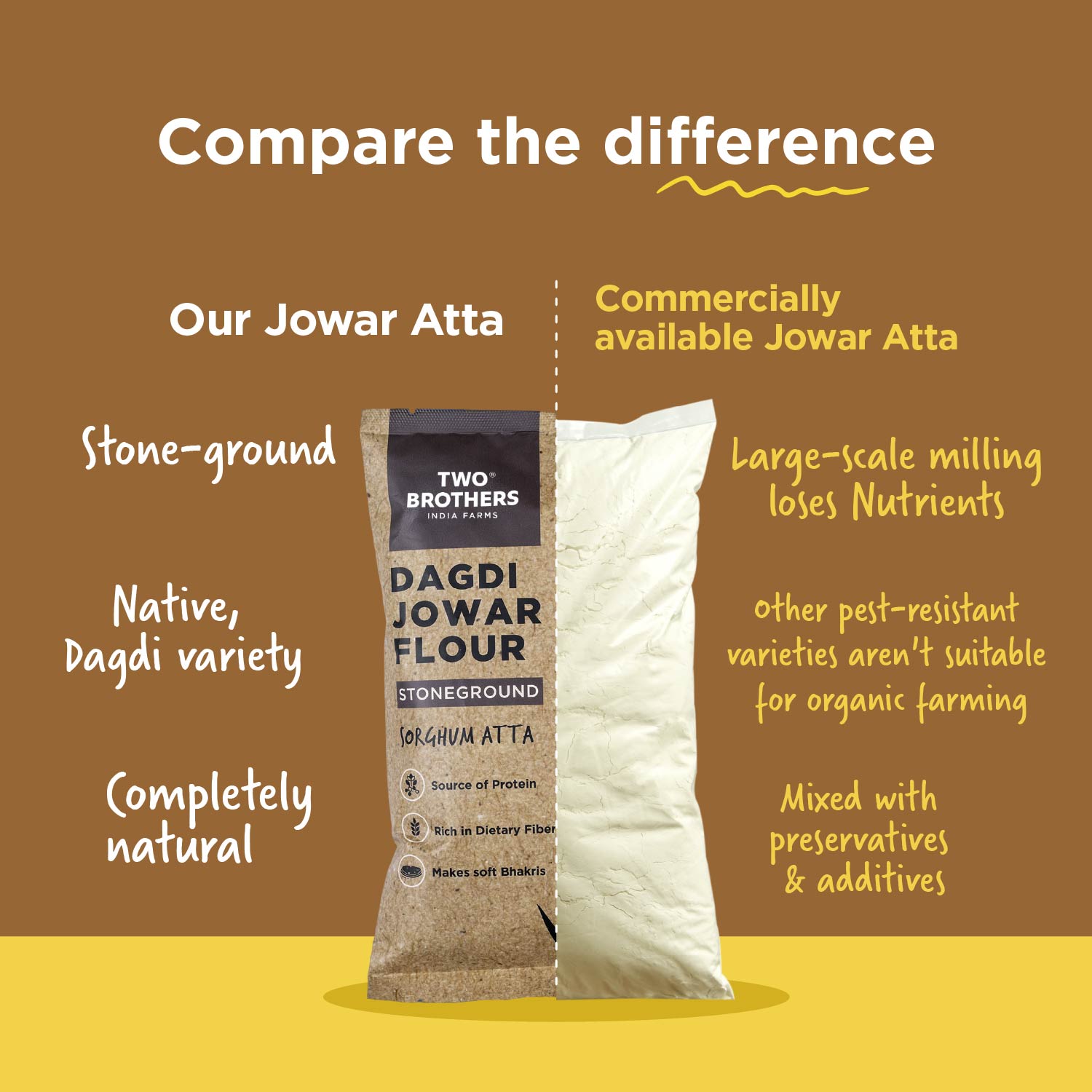 Jowar (Sorghum) Atta, Desi Dagdi Stoneground