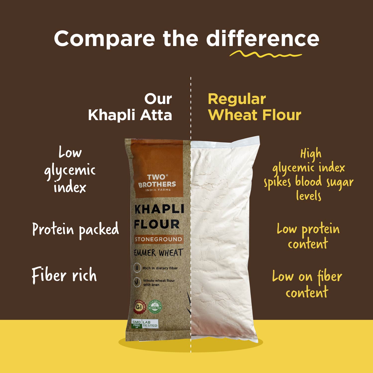 Khapli Wheat Atta (Emmer Wheat Flour) Atta Stone Ground