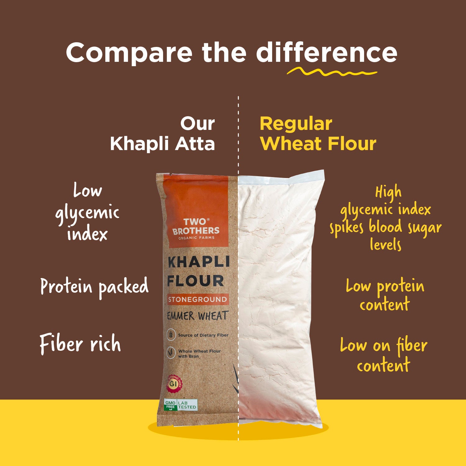 Khapli Wheat Atta (Emmer Wheat Flour) Atta Stone Ground