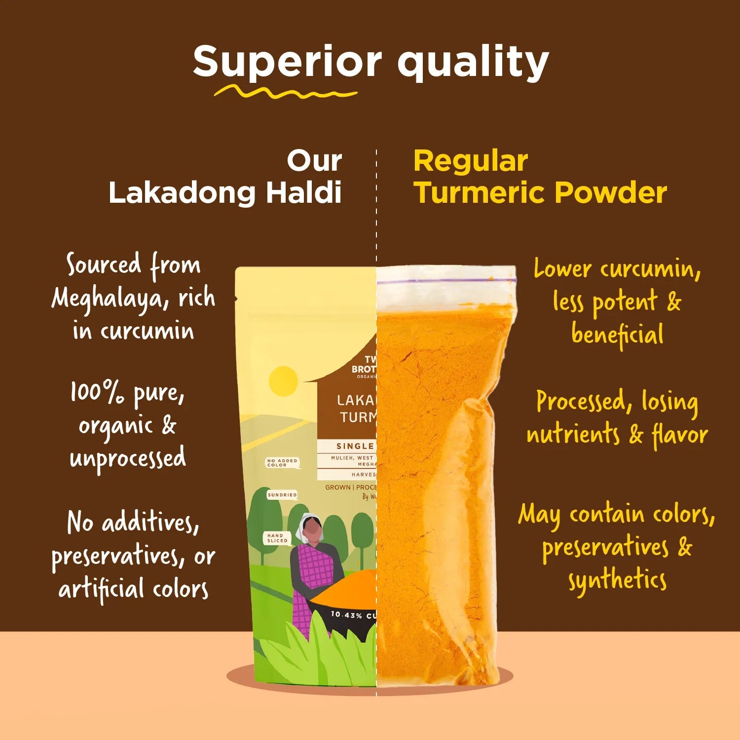 Purchase Lakadong Turmeric Powder
