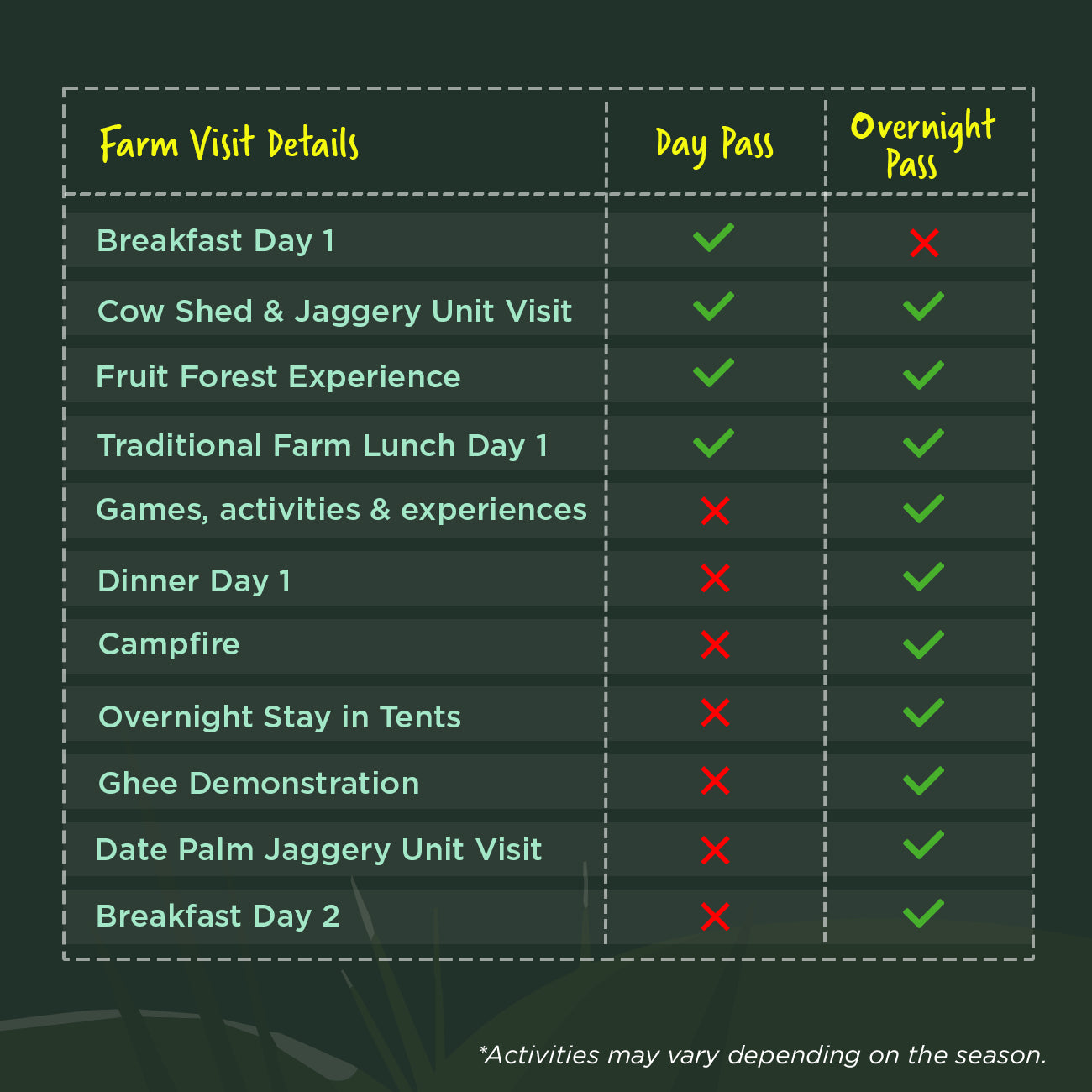 Visit your farm - where all the goodness comes from