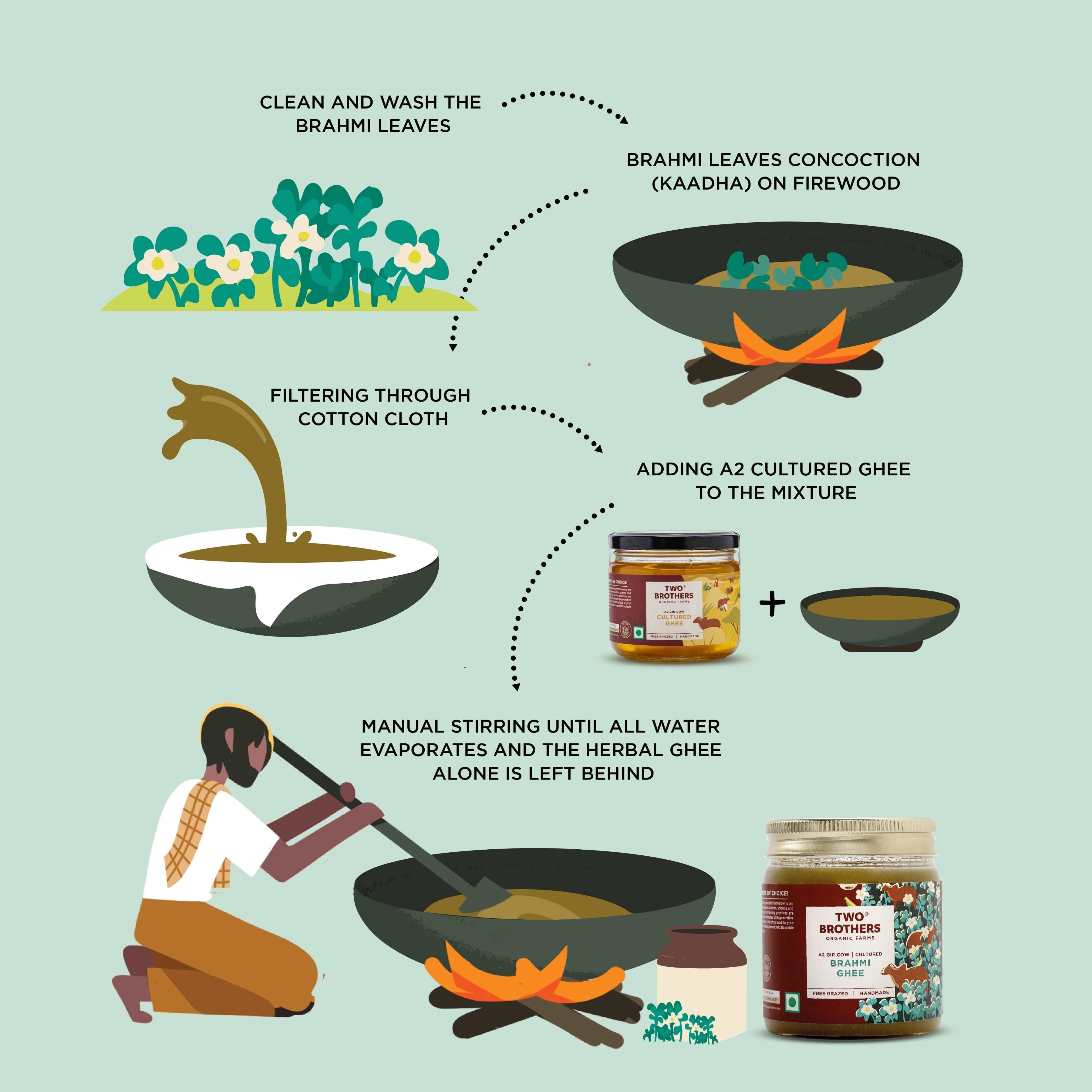 Proses Brahmi Ghee Shop Now