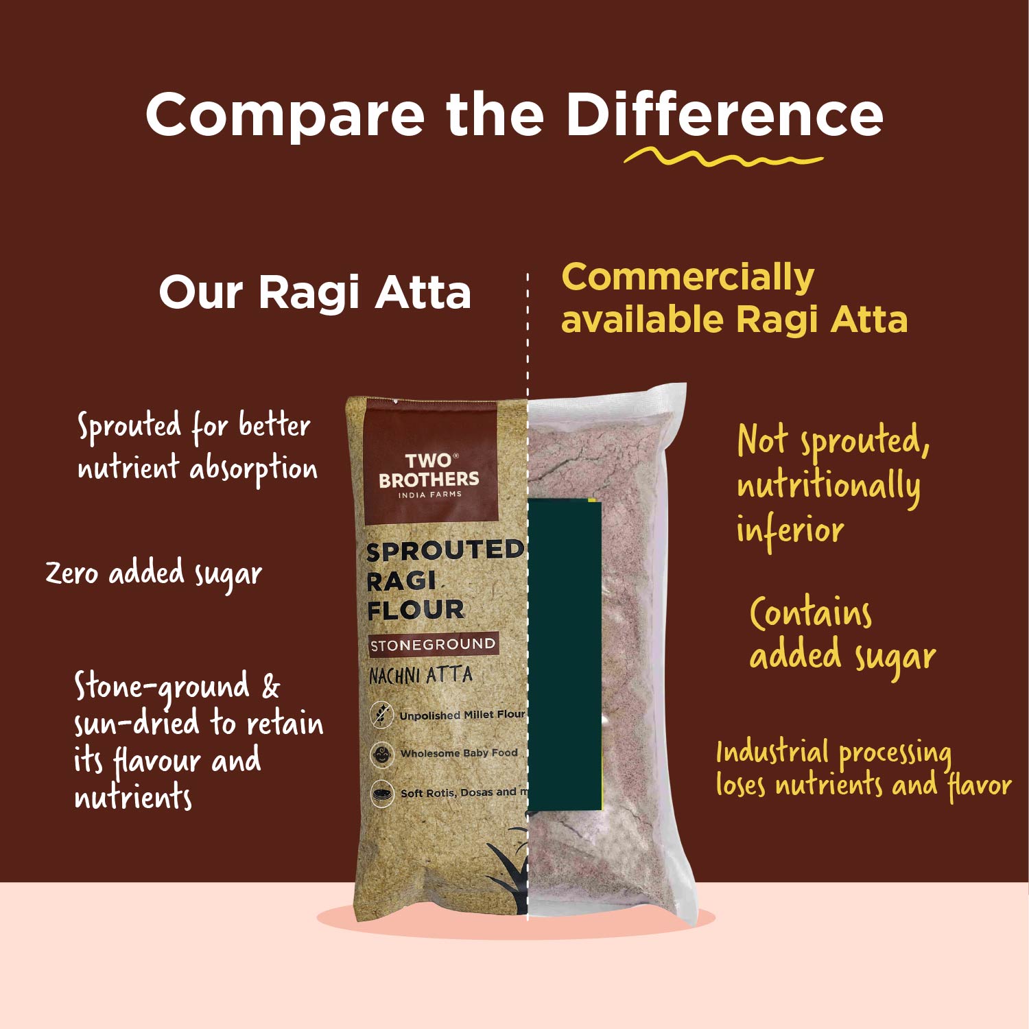 Sprouted Ragi Flour - Nachni Satva 500g