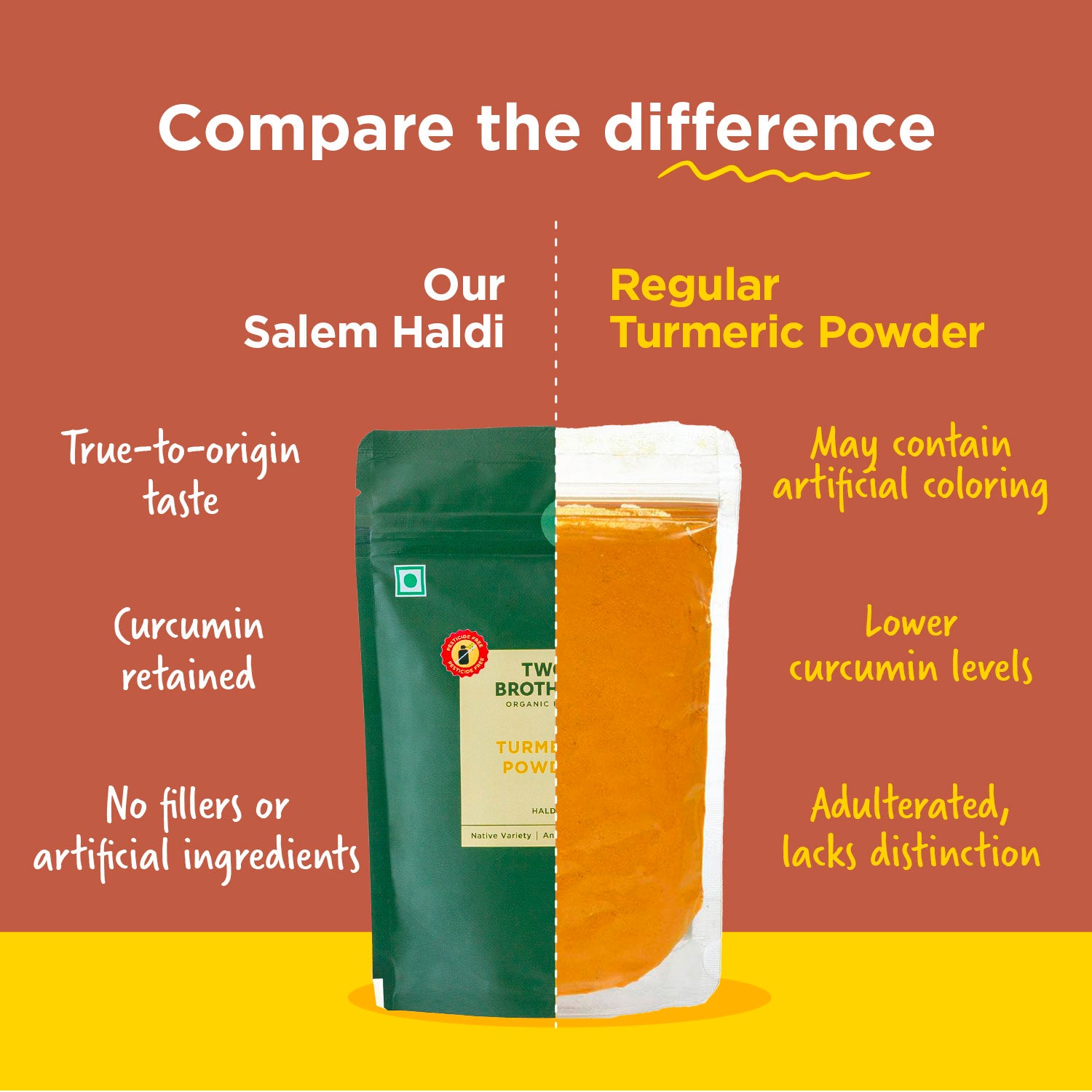 Salem Haldi (Ground Turmeric), Single-Origin