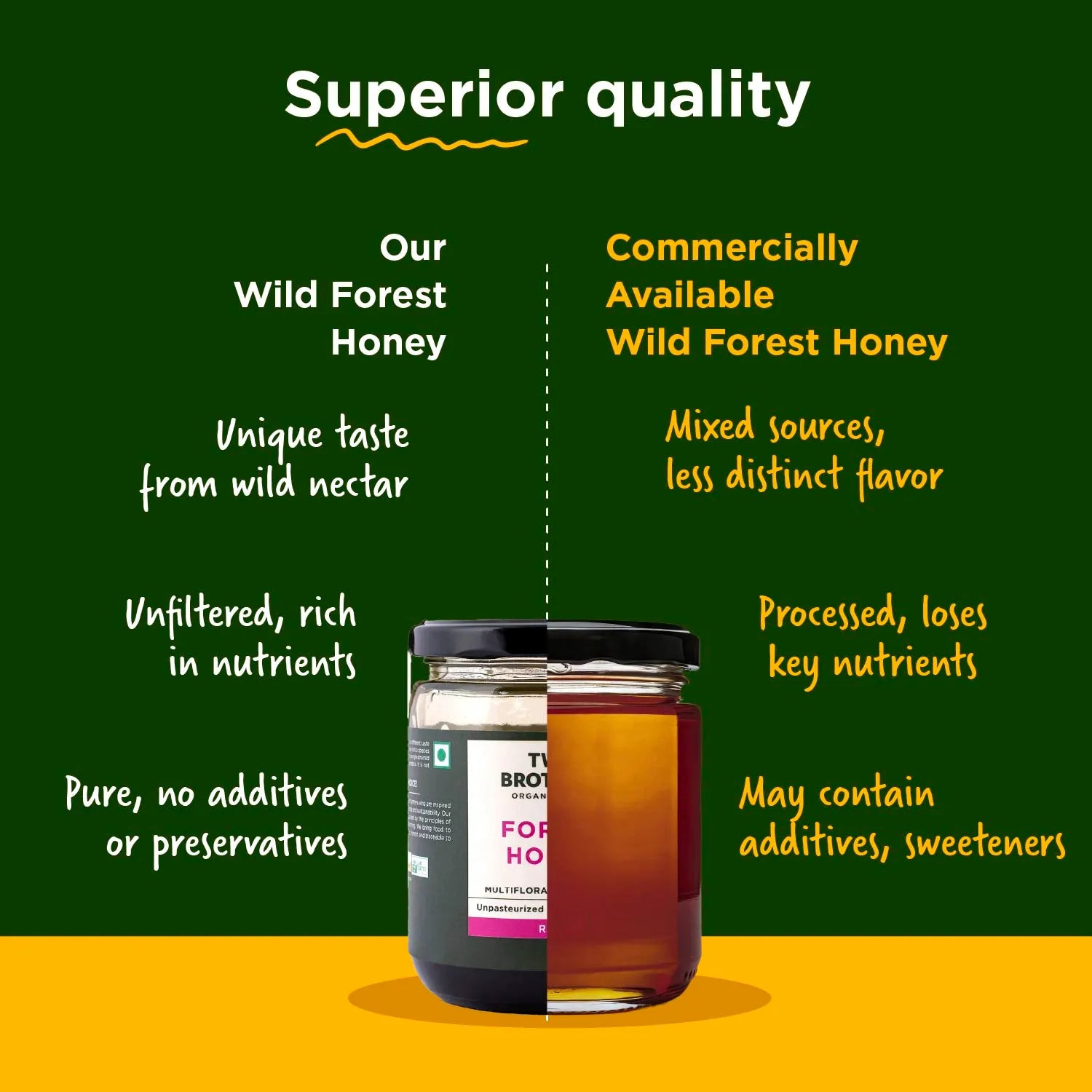 Shop Fresh Forest Honey Online