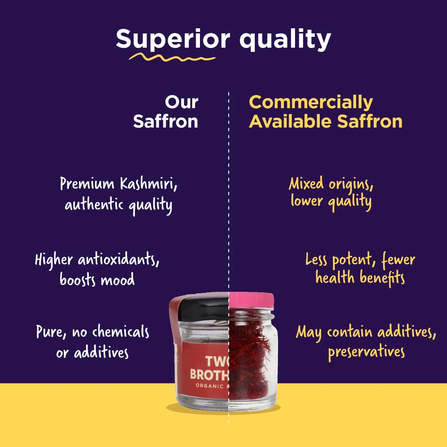 Single Origin Spices Combo