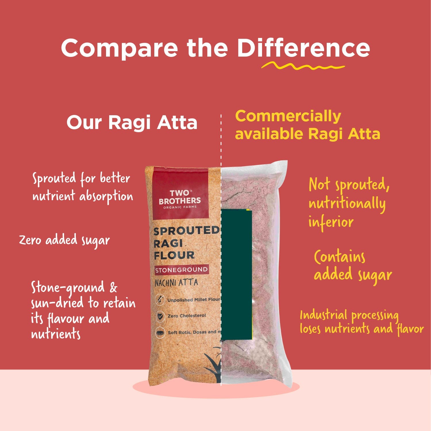 Sprouted Ragi Flour - Nachni Satva 500g