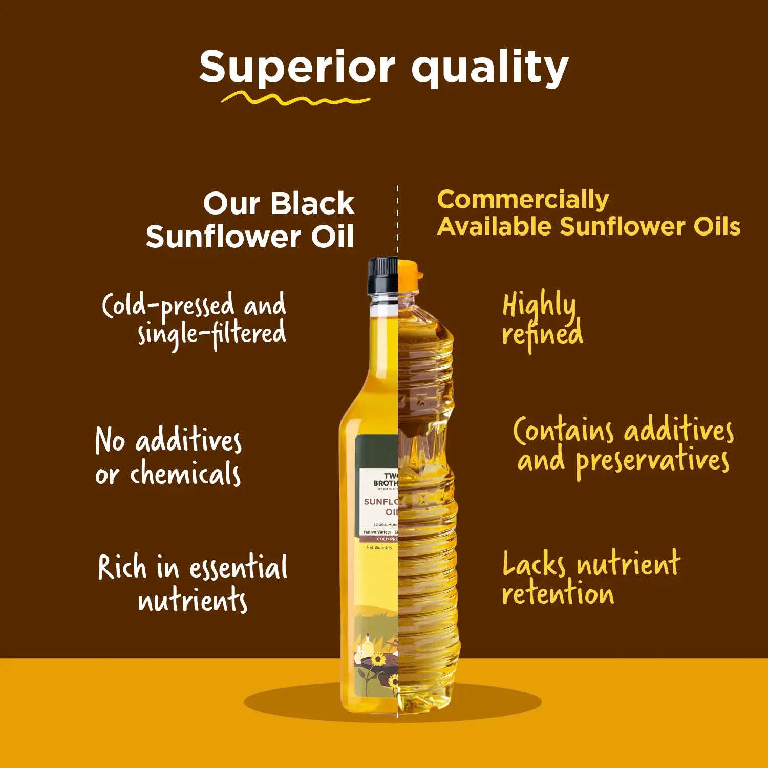 Sunflower Oil I Cold-Pressed - Bundle