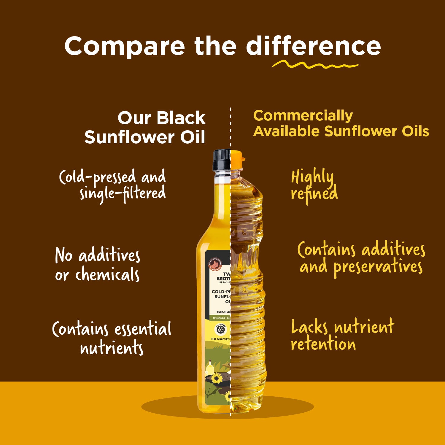 Sunflower Oil I Cold-Pressed