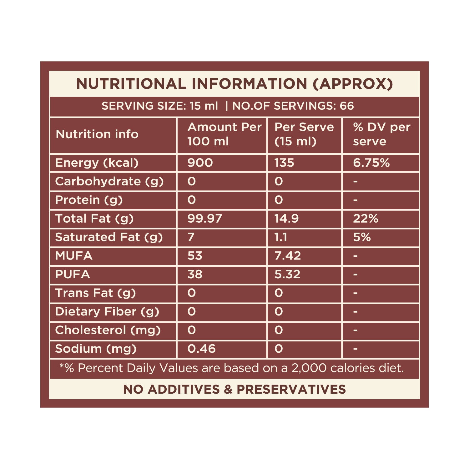 wood pressed peanut oil calories mufa-pufa chart
