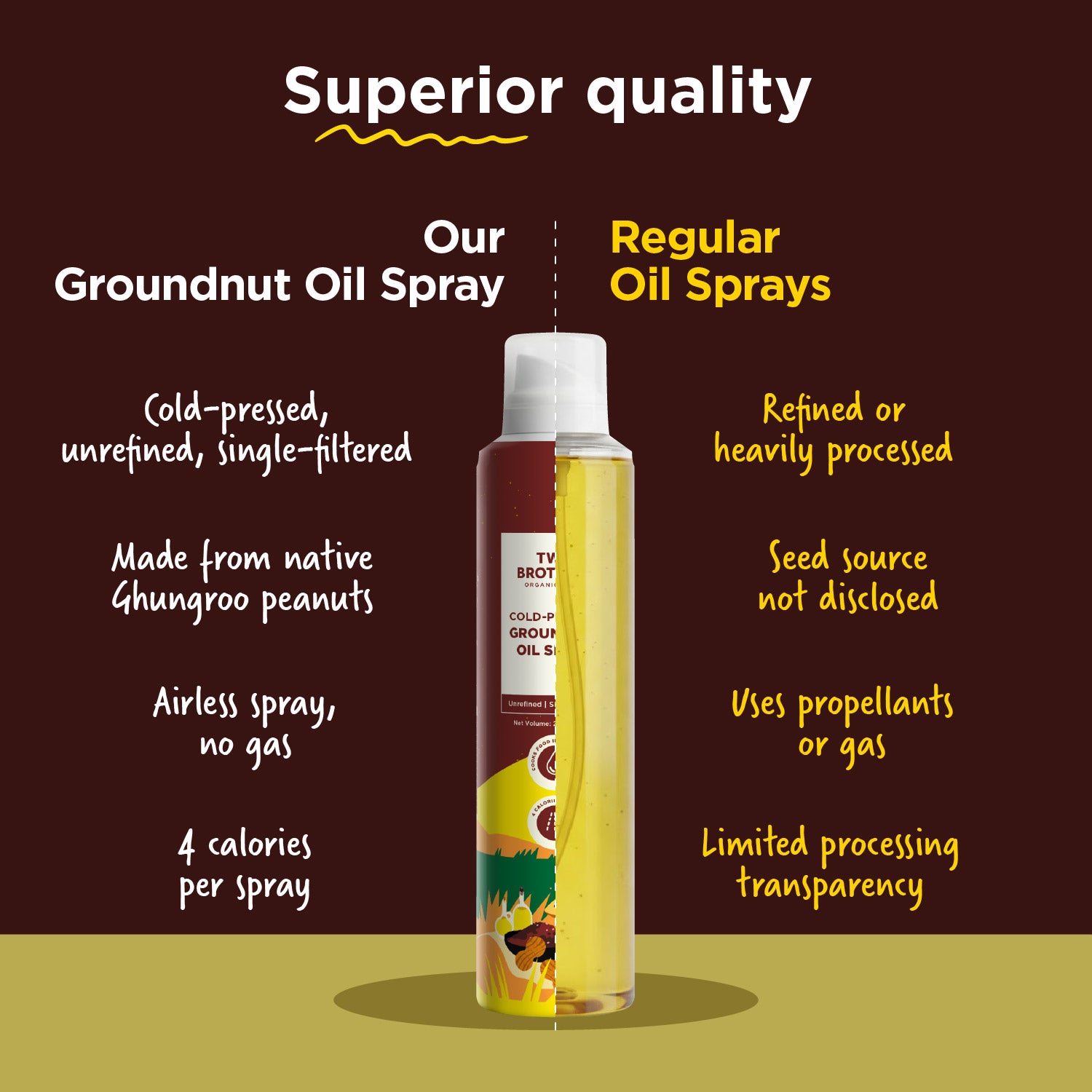 Comparison chart showing Two Brothers unrefined Ghungroo peanut oil spray versus heavily processed gas propellant sprays.