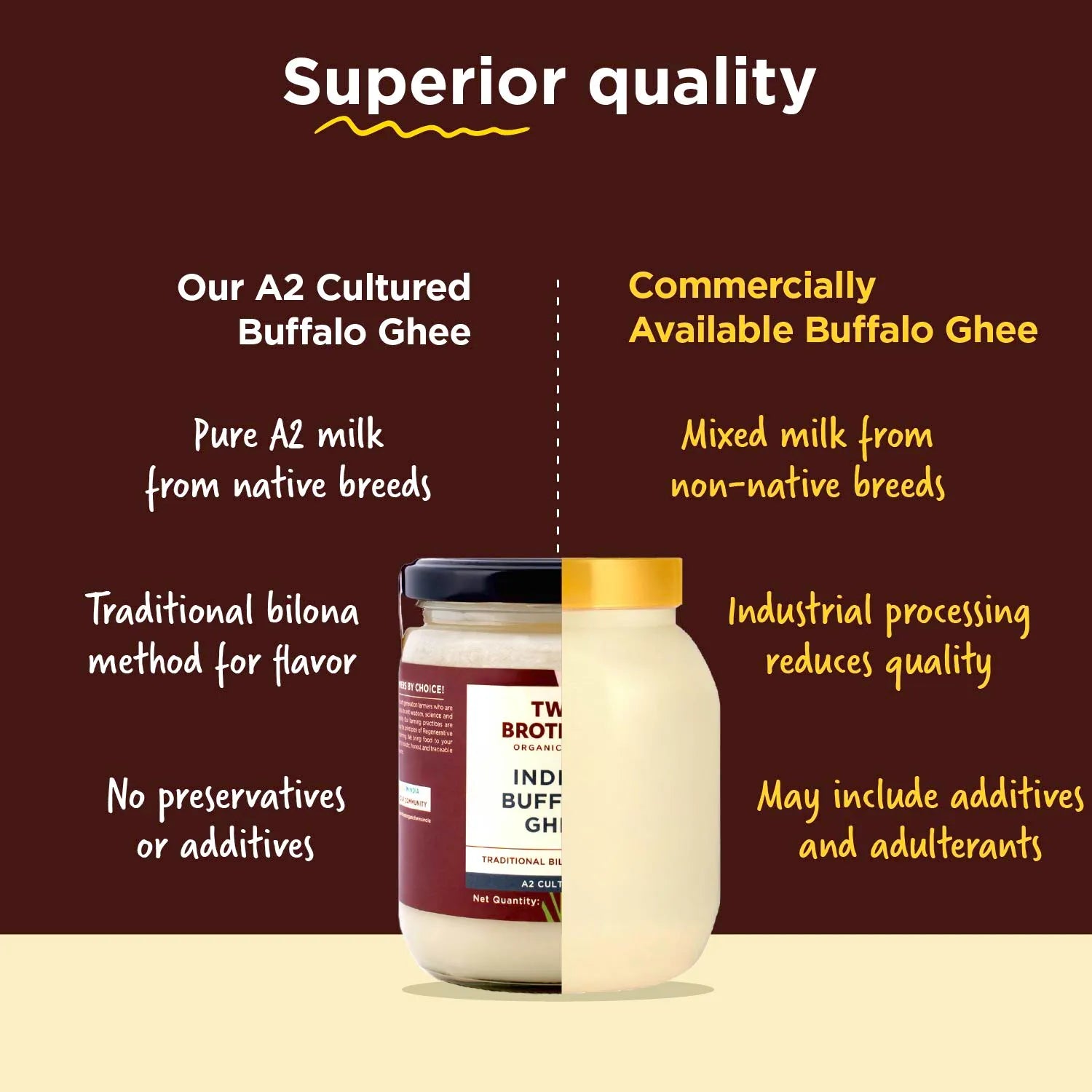 Two Brothers A2 Cultured Buffalo Ghee vs commercial ghee comparison chart