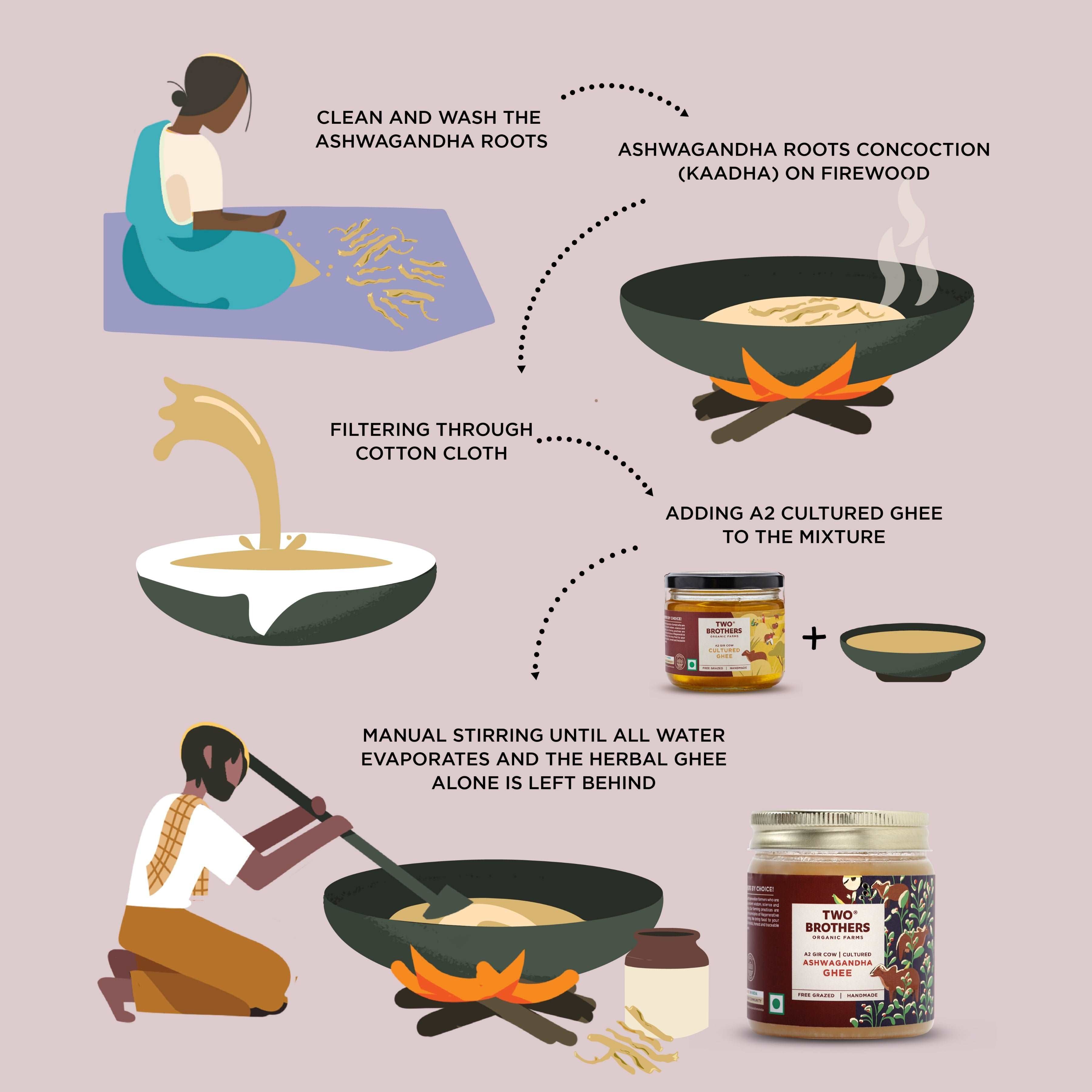 Two Brothers Organic Farms A2 Cultured Ashwagandha Ghee health benefits