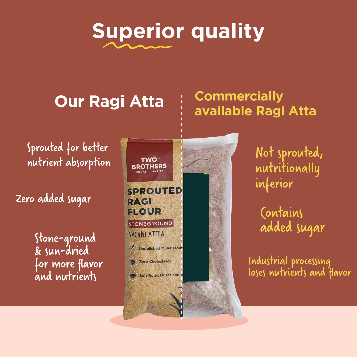 Comparison chart between Two Brothers Sprouted Ragi Flour and standard commercial ragi flour brands