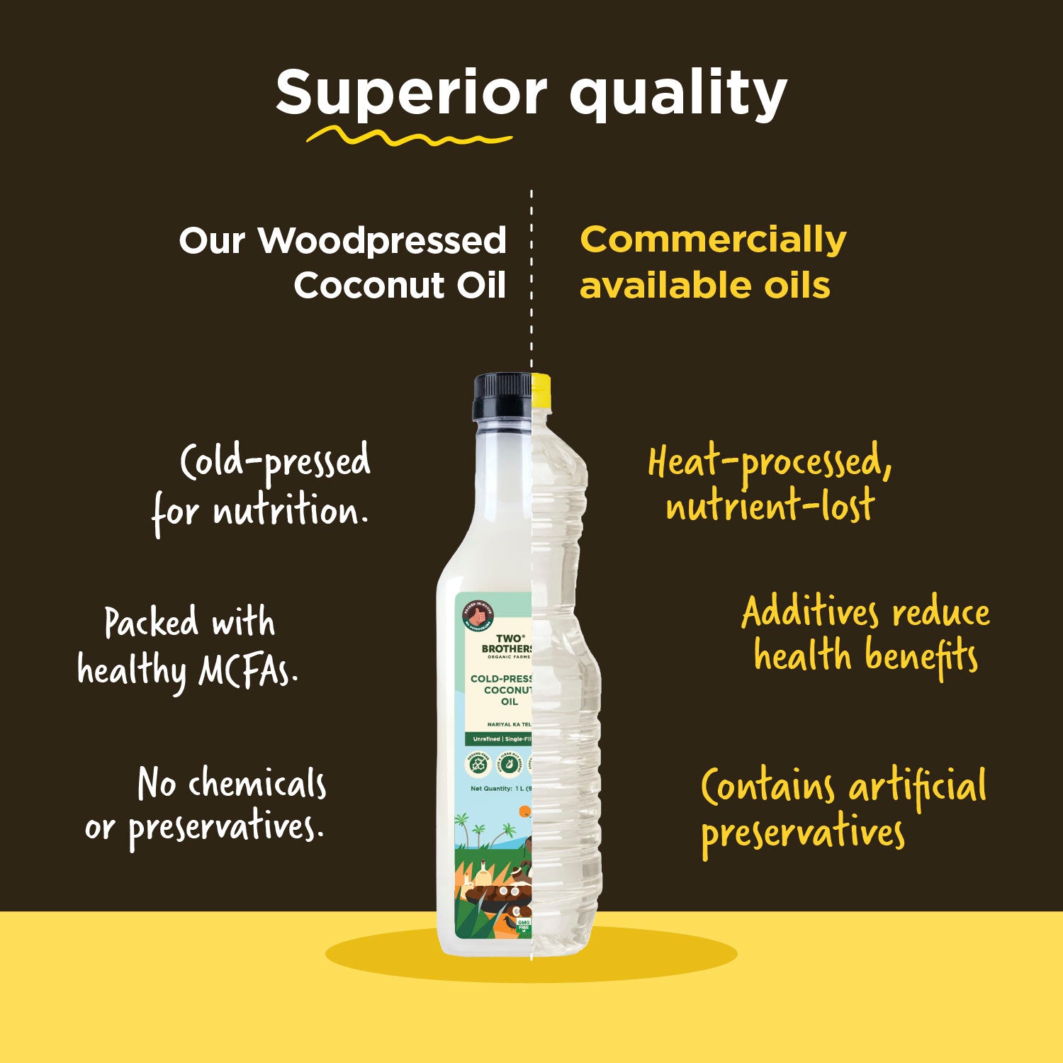 Comparison chart showing Two Brothers woodpressed coconut oil with MCFAs and no chemicals versus heat-processed refined oil.