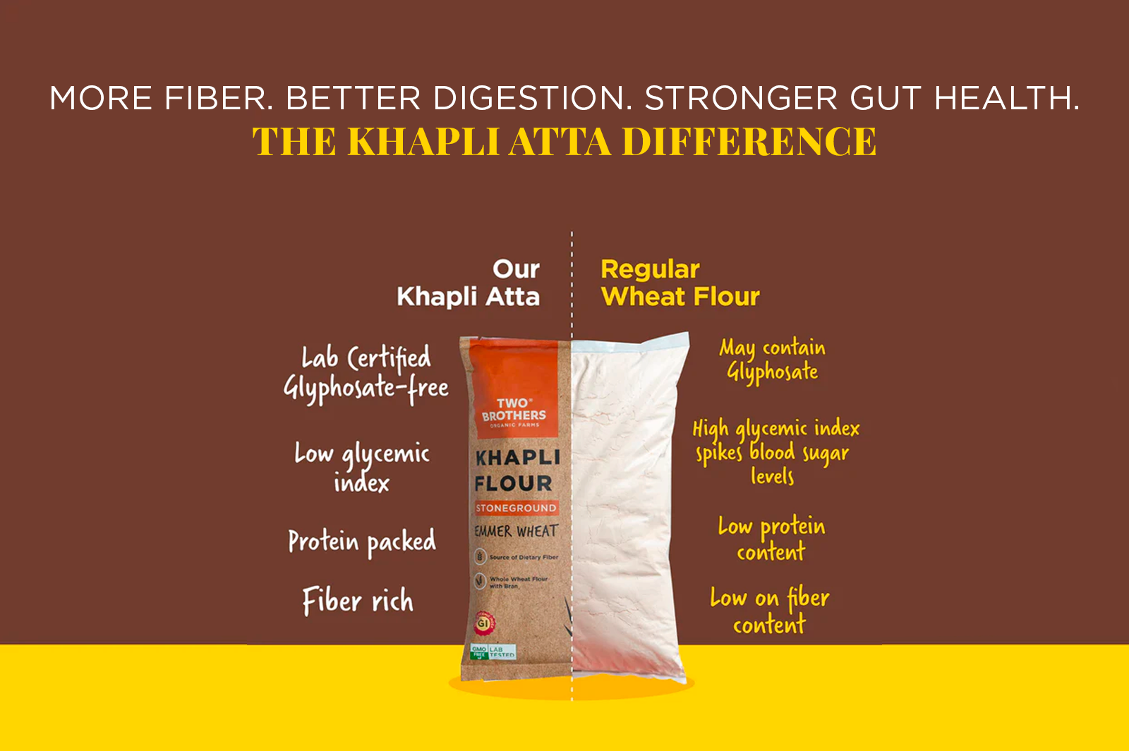 Khapli Atta and Gut Bacteria: Why Ancient Grains Feed Your Microbiome Better