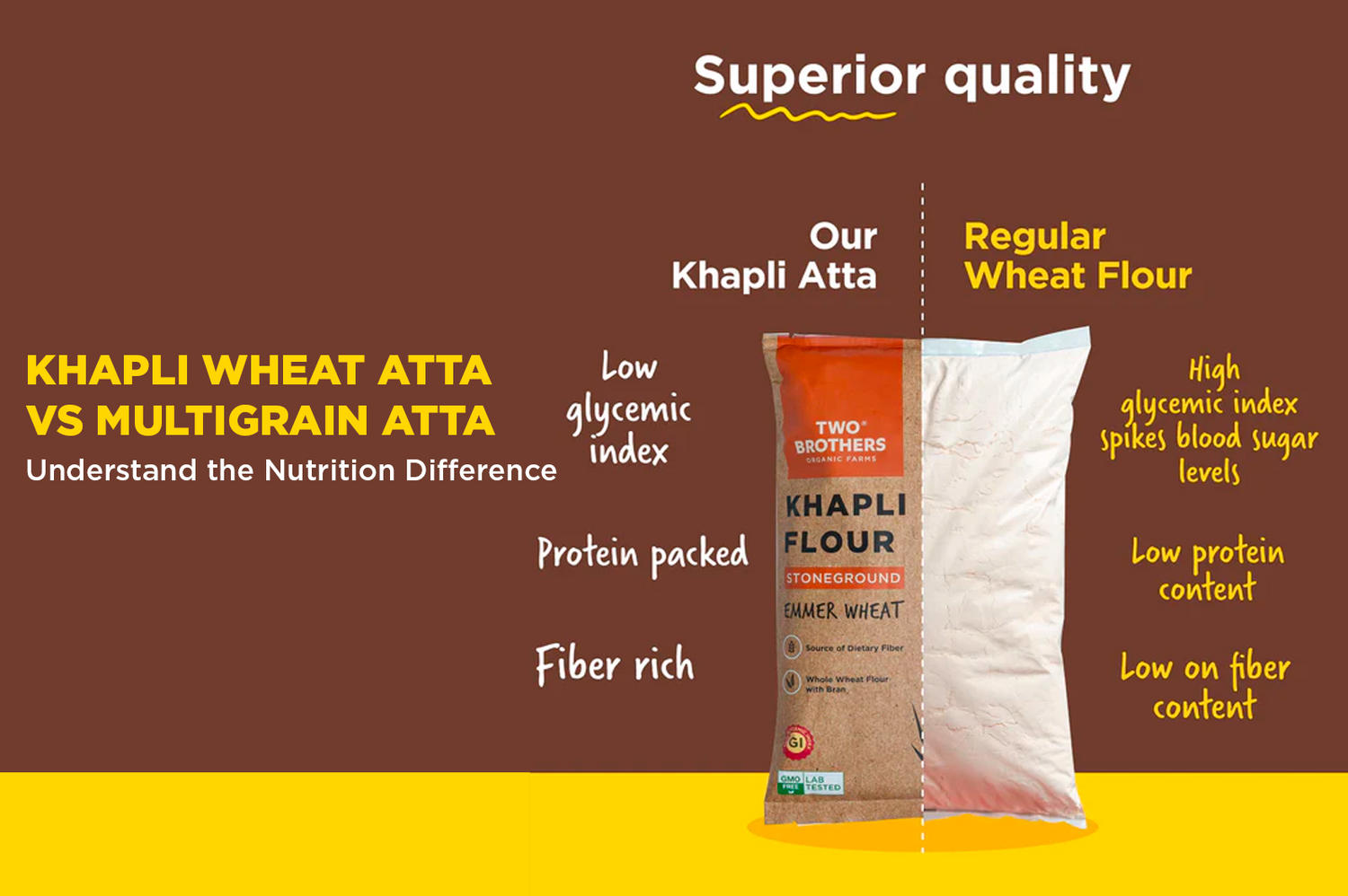 Khapli Wheat vs Multigrain Atta: Which Offers Better Nutrition?