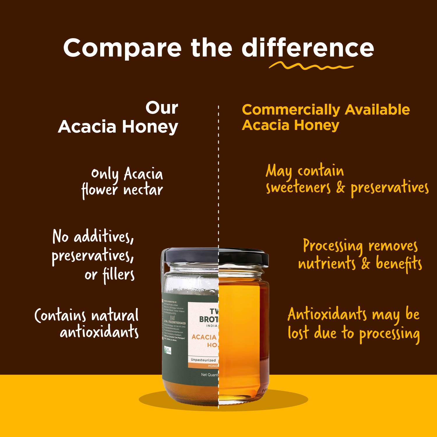 Acacia Honey, Raw Mono-floral Unfiltered