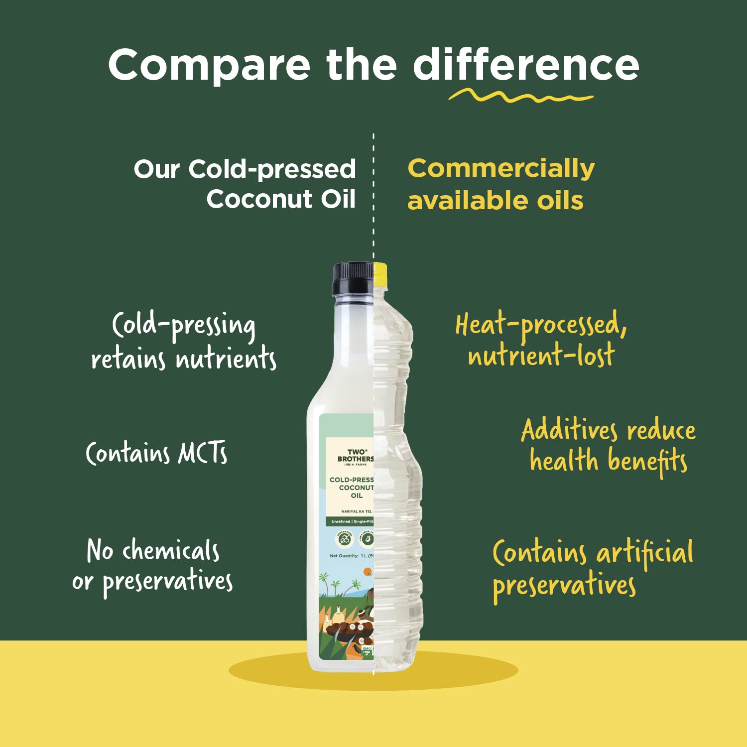 Coconut Oil, Unrefined