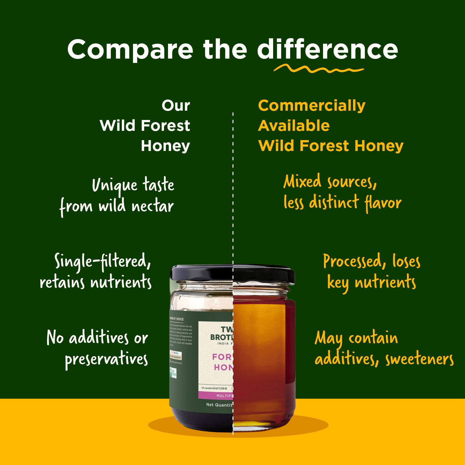 Forest Honey I Multifloral