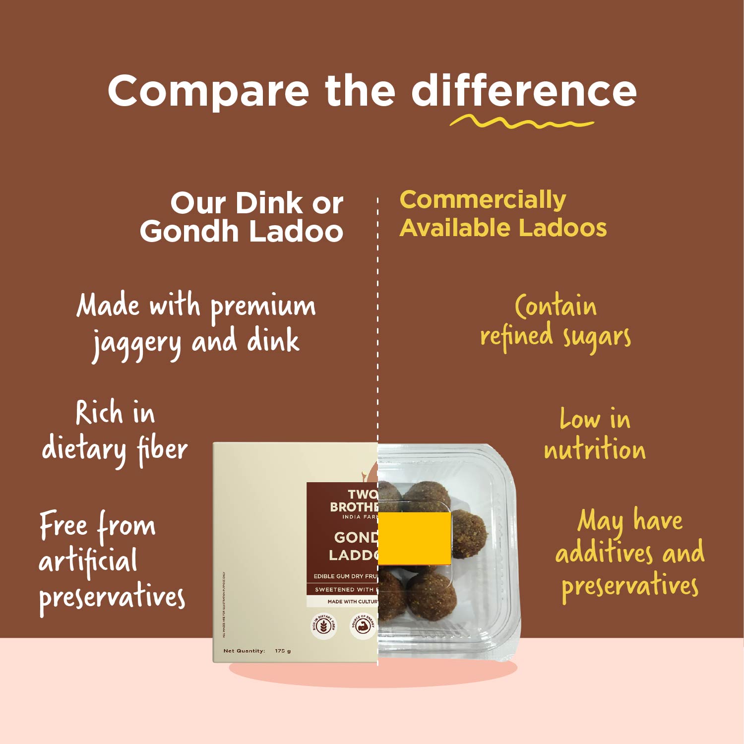 Gondh Laddoo (Edible Gum Laddoo)