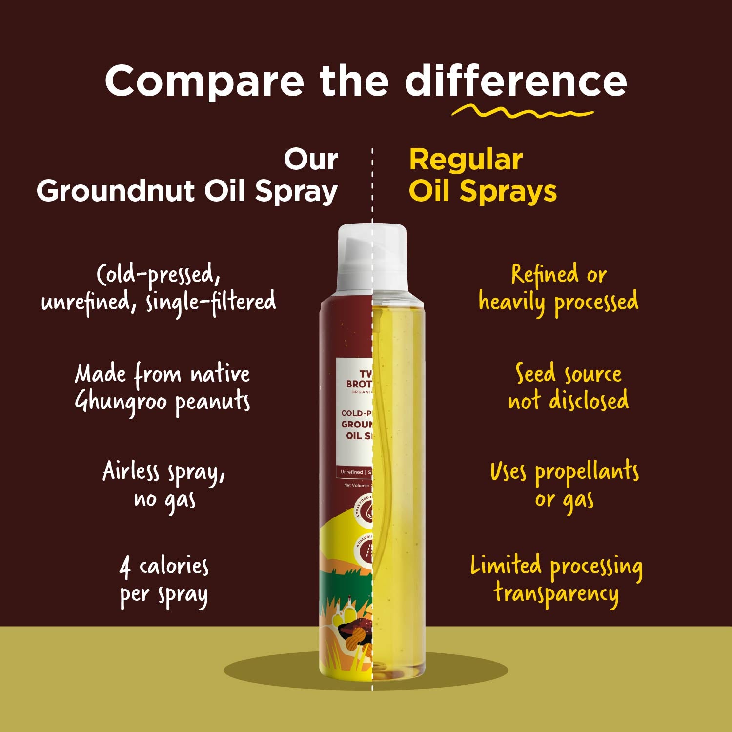 Cold-Pressed Groundnut Oil Spray