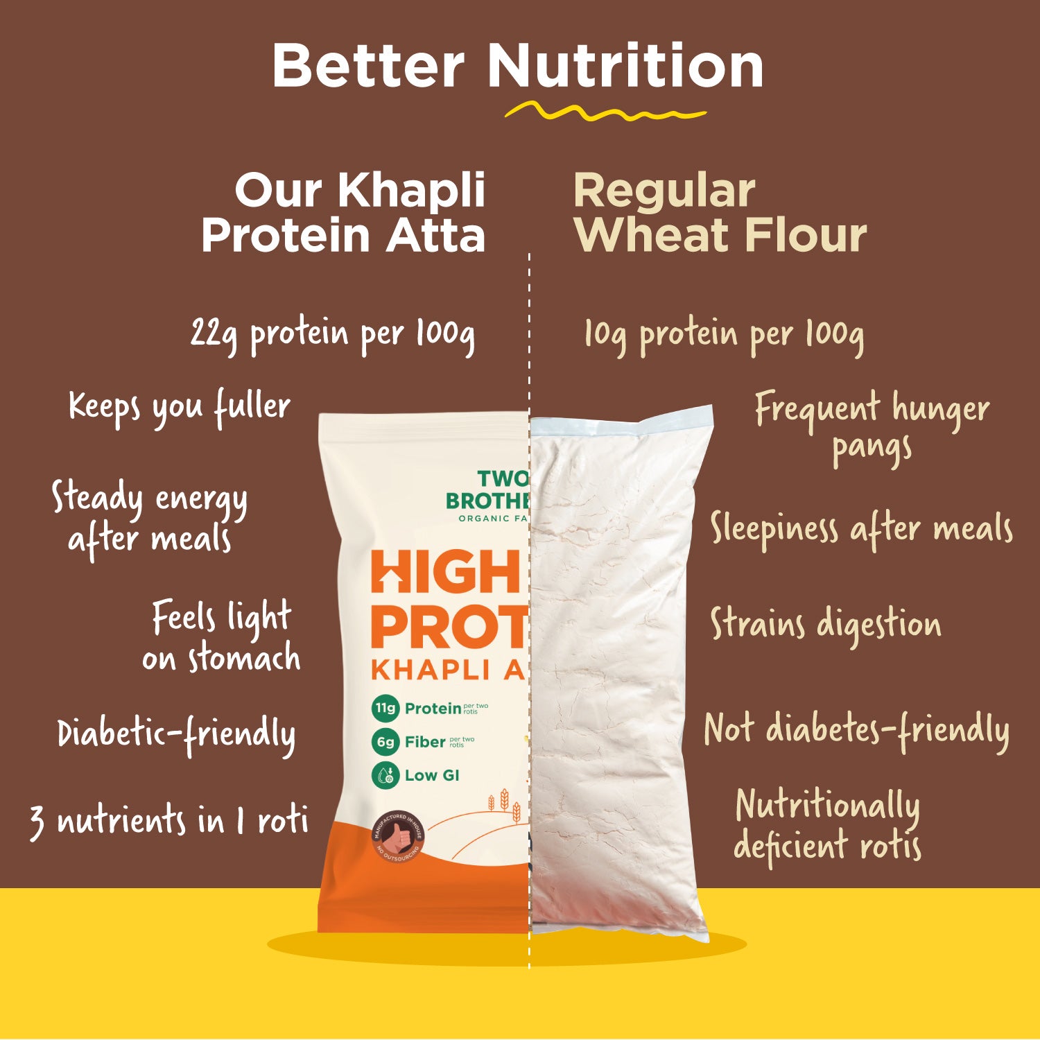 High Protein Khapli Atta