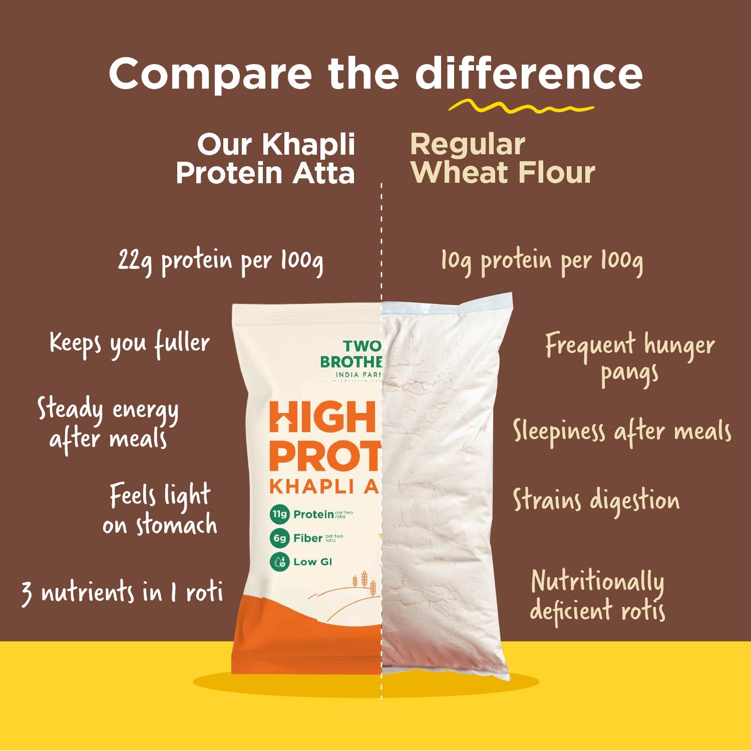 High Protein Khapli Atta