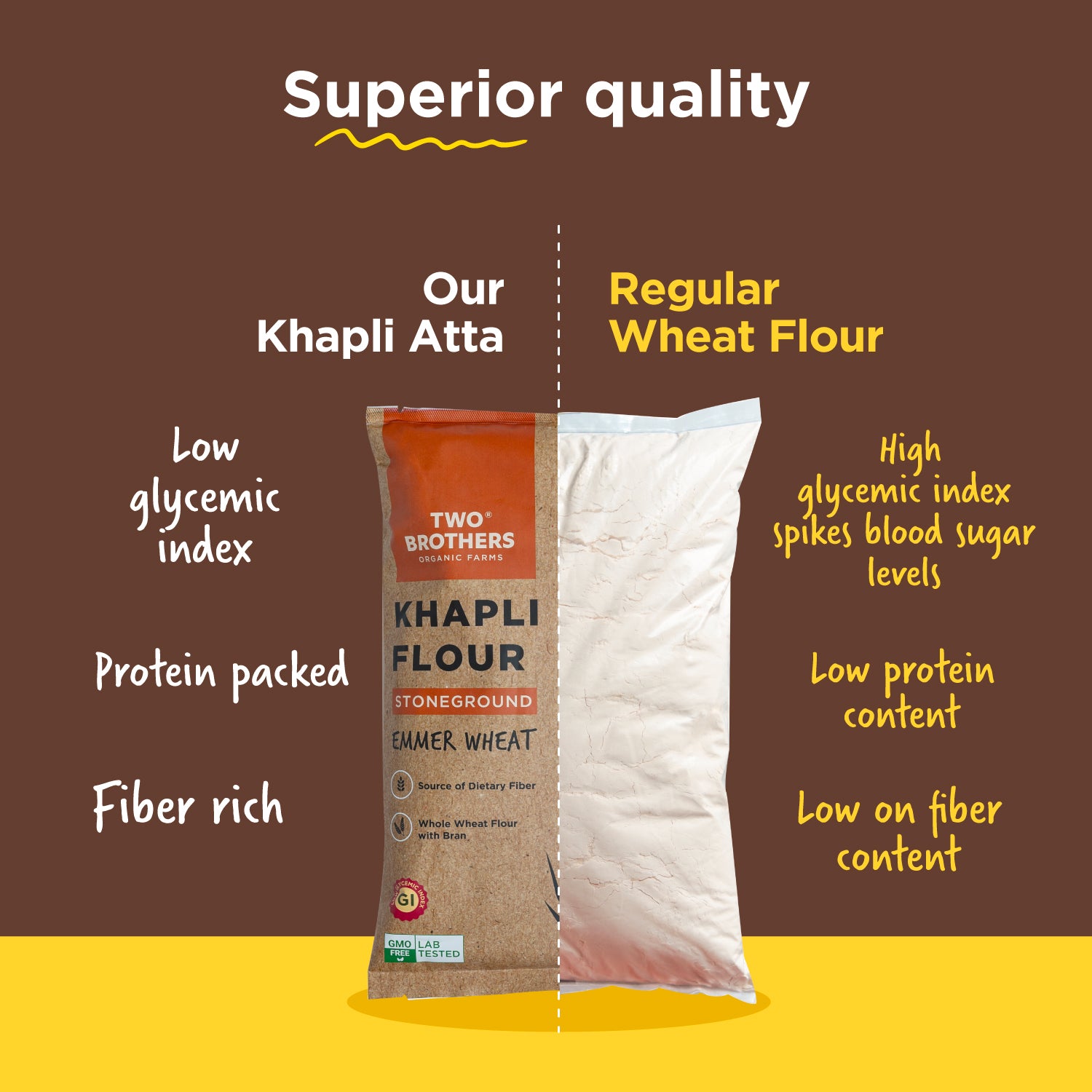 Khapli Wheat Flour (Emmer Wheat Flour) Atta Stone Ground