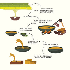 How jaggery is made