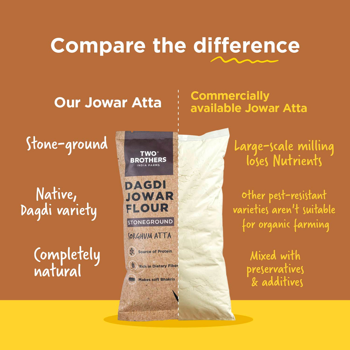 Jowar (Sorghum) Atta, Desi Dagdi Stoneground
