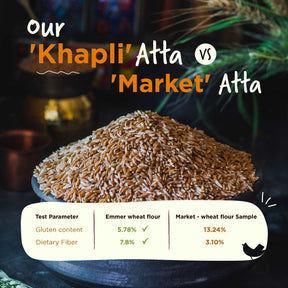 Nutritional value of khapli atta