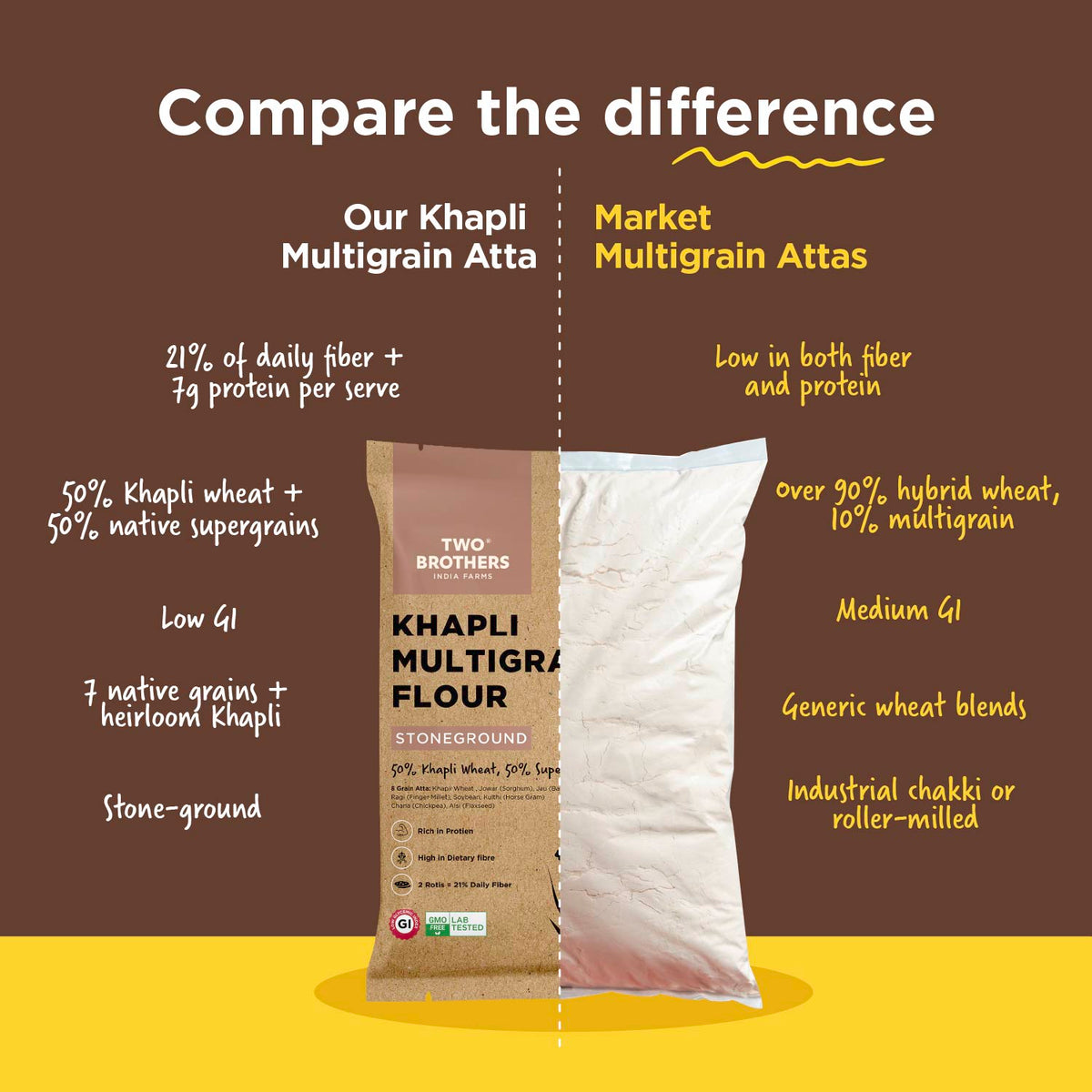 Khapli Multigrain Atta - 10kg