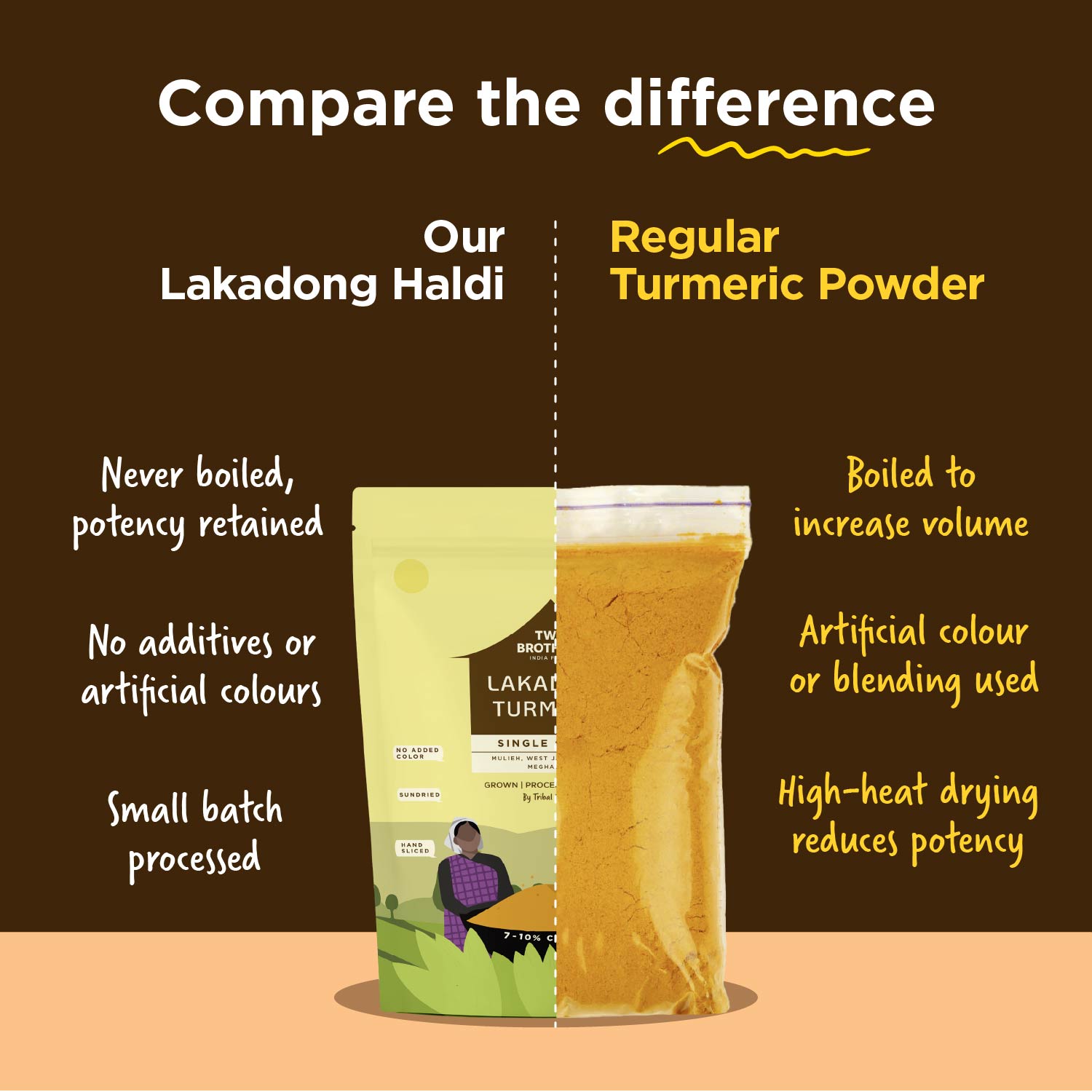Single Origin Lakadong Turmeric Powder 150g