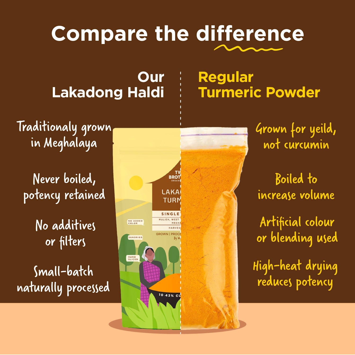Single Origin Lakadong Turmeric Powder 150g