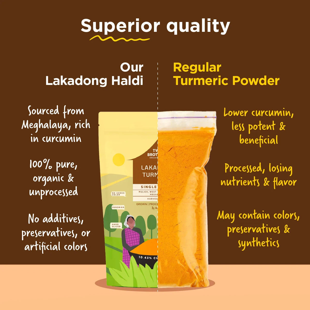 Buy Lakadong Turmeric Powder Online 150g | Two Brothers India