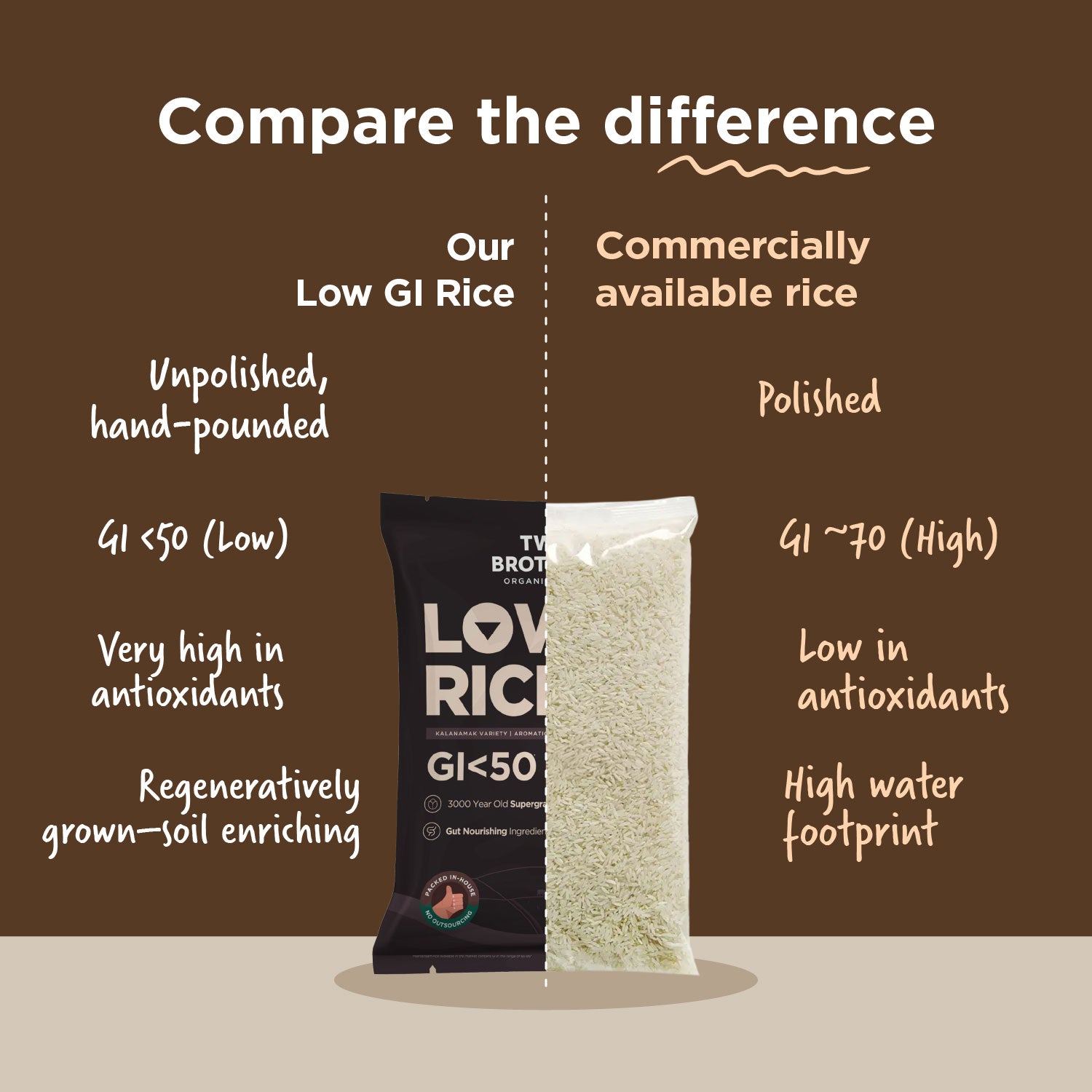Low GI Rice | Kalanamak Variety (10kg)