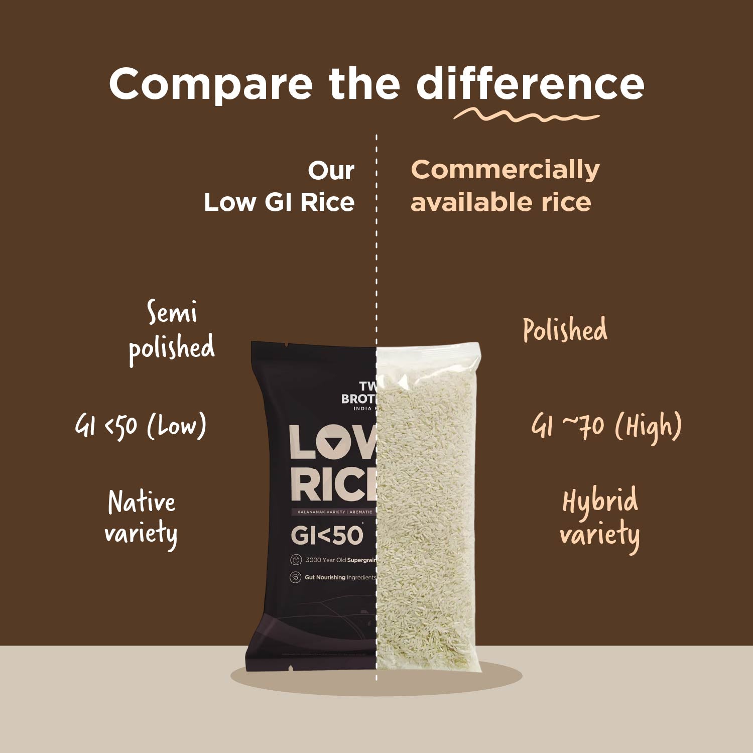 Low GI Rice | Kalanamak Variety