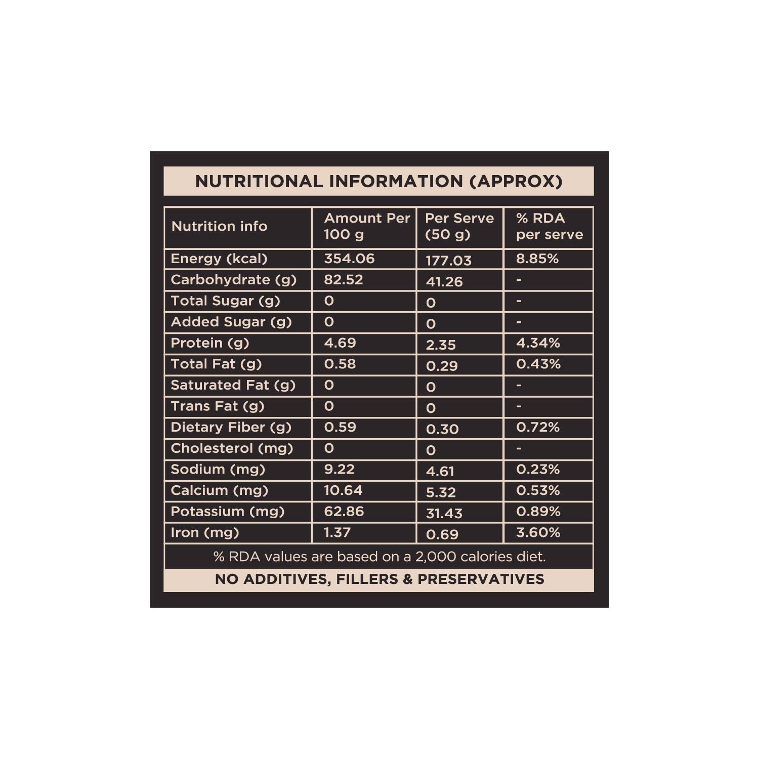 Low GI Rice | Kalanamak Variety