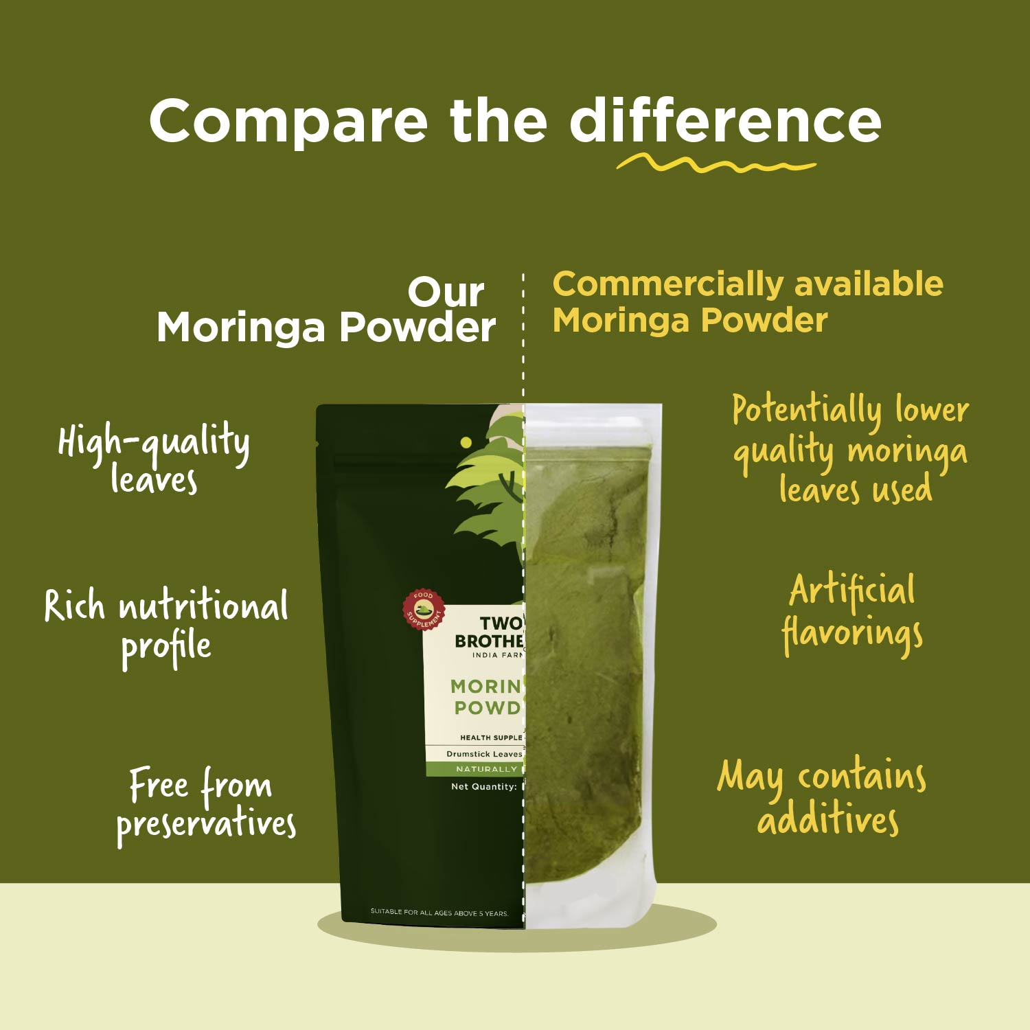 Moringa Powder