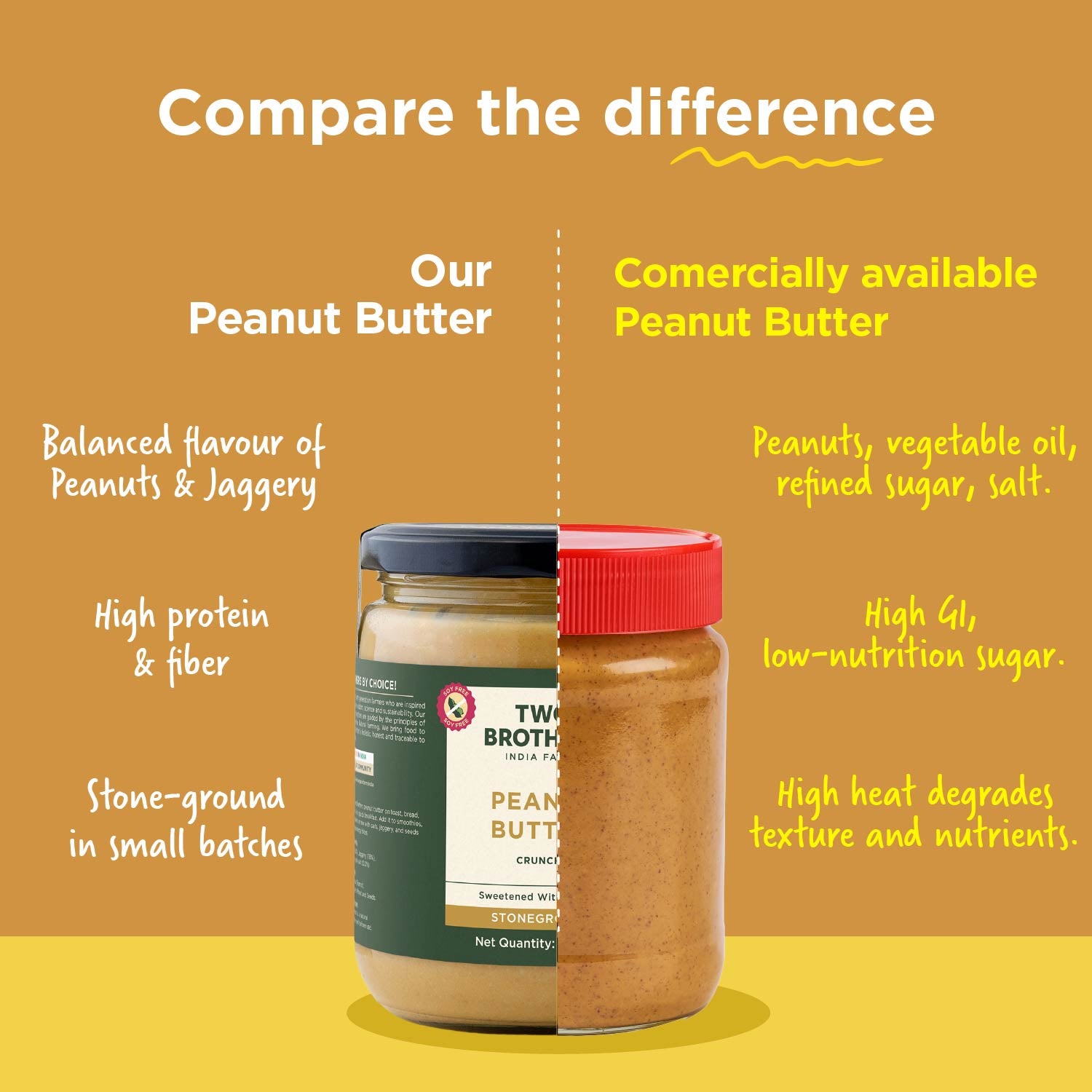 Crunchy Peanut Butter