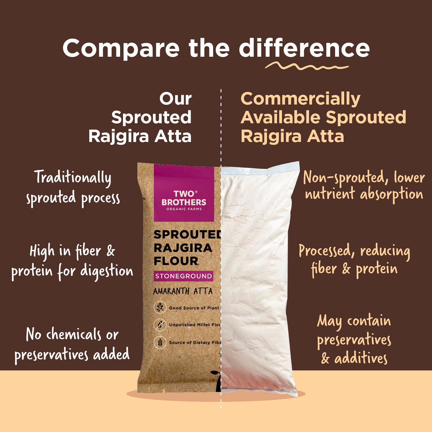 Sprouted Rajgira Atta (Sprouted Amaranth Flour), 500 gms
