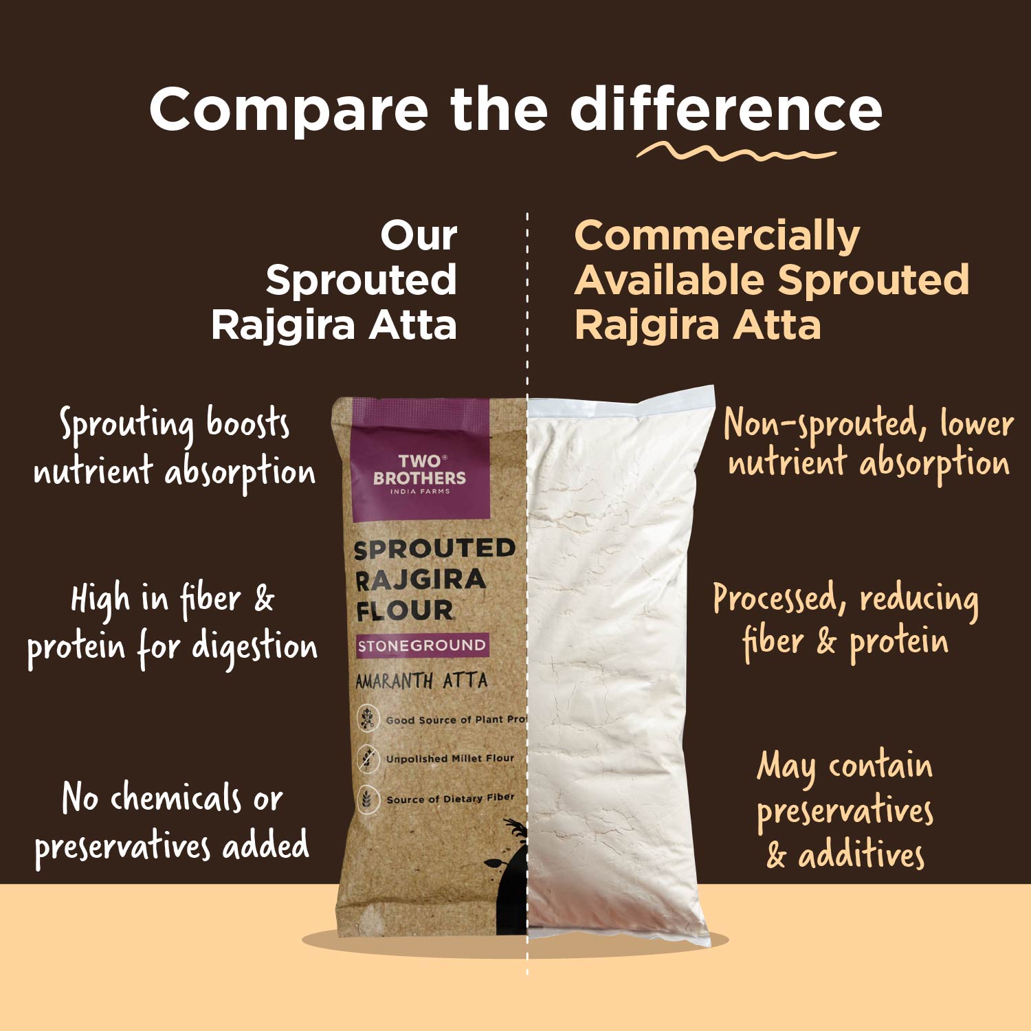Sprouted Rajgira Atta (Sprouted Amaranth Flour), 500 gms