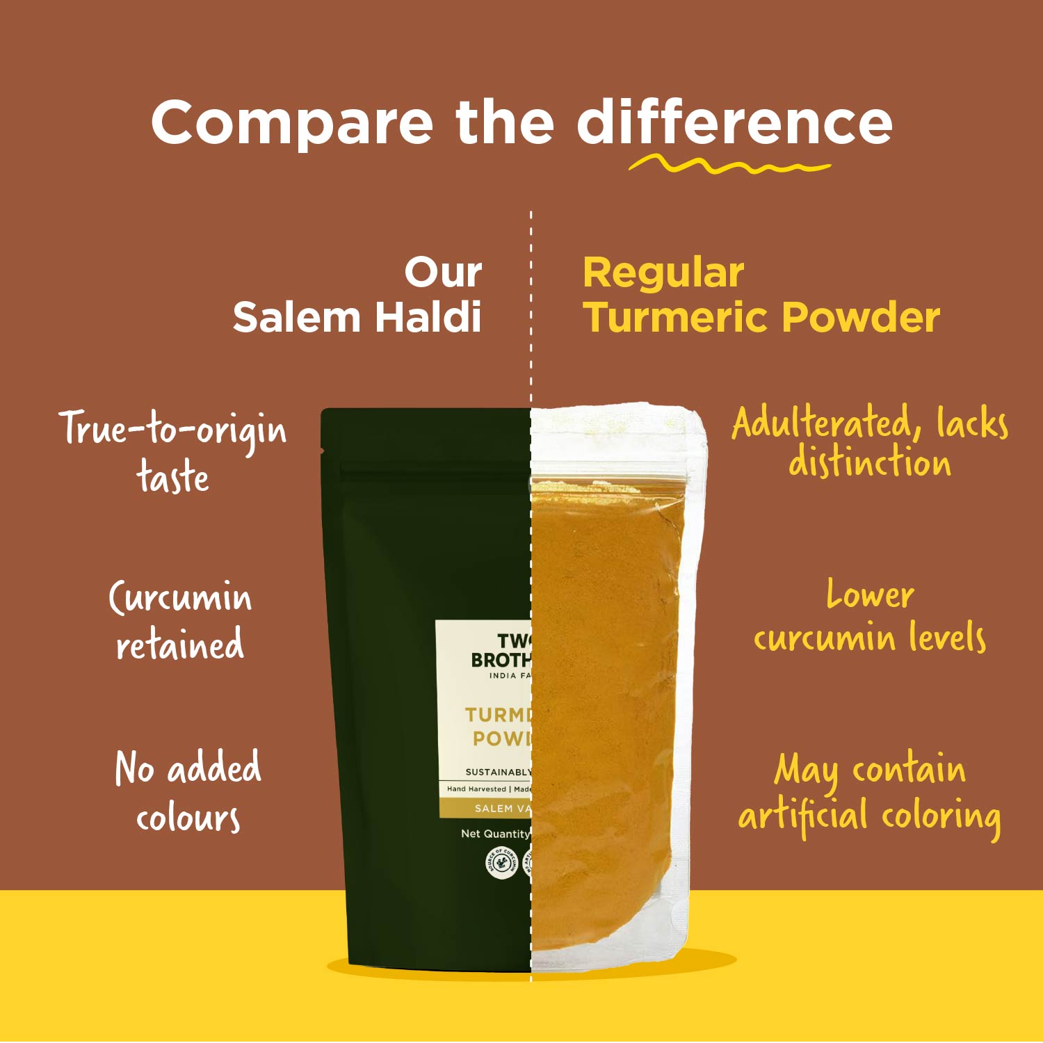 Salem Haldi (Ground Turmeric)