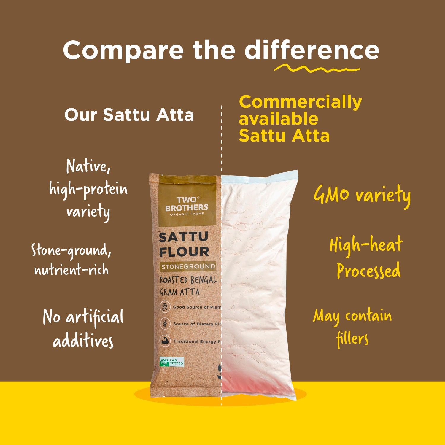 Sattu Atta, Stoneground 1kg
