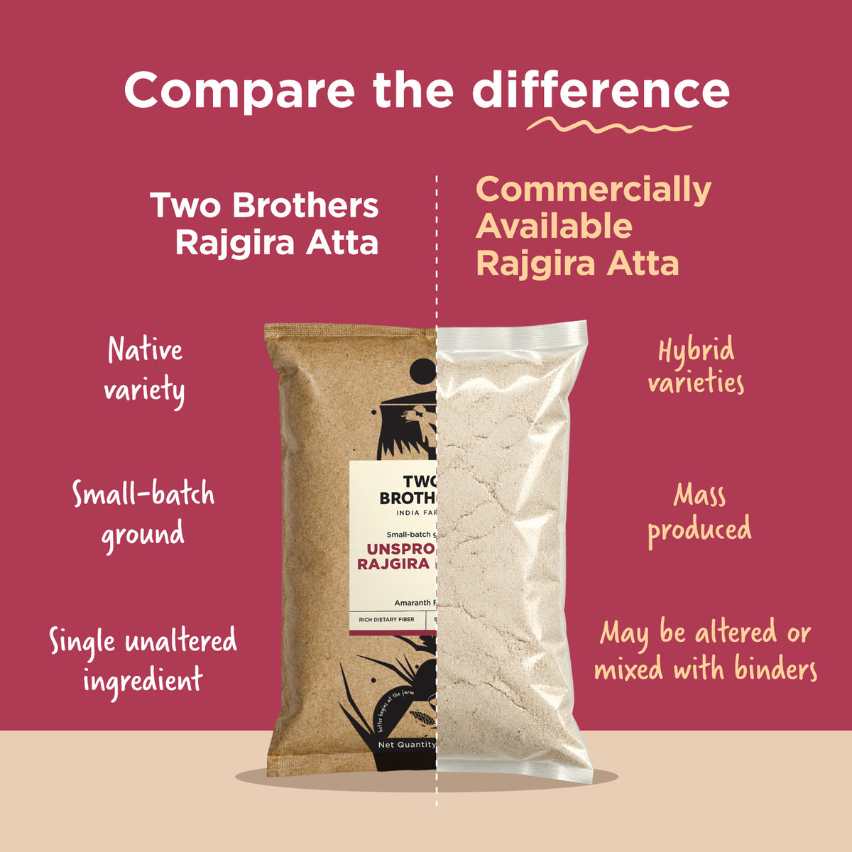 Two Brothers Unsprouted Rajgira Atta