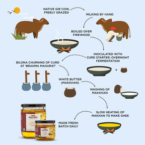 How is Full Moon Cultured Ghee made?